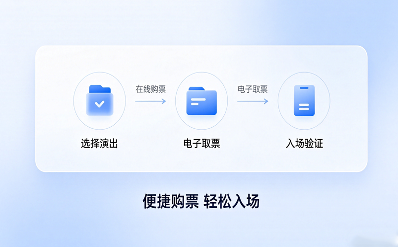 票种太多检票太慢？博物馆闸机检票软件如何高效适配多种票务？