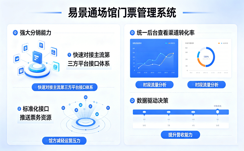 2026场馆门票管理系统推荐：如何实现全渠道票务分销？