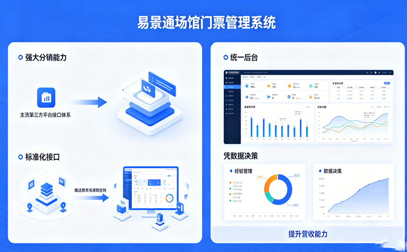 2026场馆门票管理系统推荐:如何实现全渠道票务分销? 2026场馆门票管理系统推荐:如何实现全渠道票务分销?