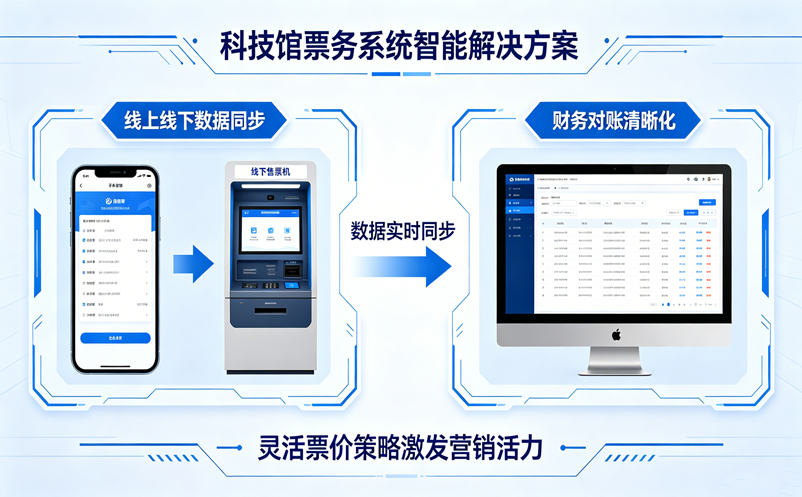 多展馆组合、研学团变价，科技馆票务系统该怎么挑才能拉动营收？