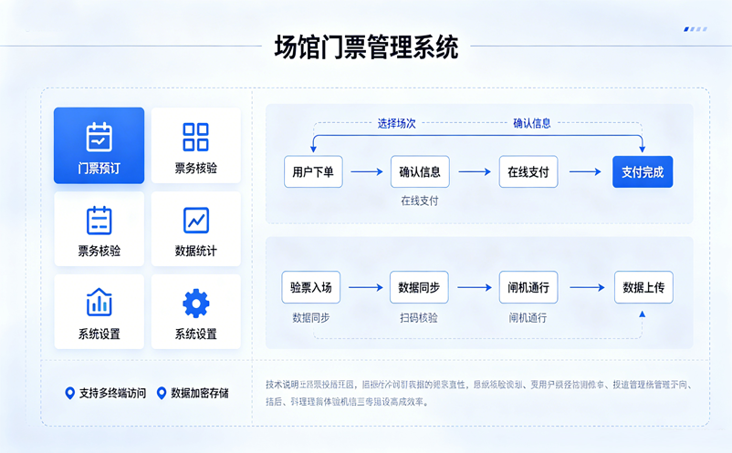 场馆门票管理系统适合连锁场馆统一管理吗