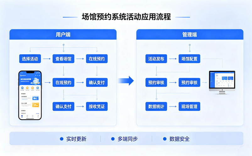 场馆预约系统在展览、活动、研学中的应用 场馆预约系统在展览、活动、研学中的应用