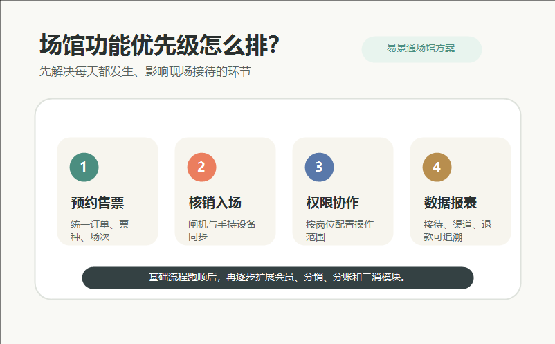 选场馆管理系统，哪些功能最值得优先考虑