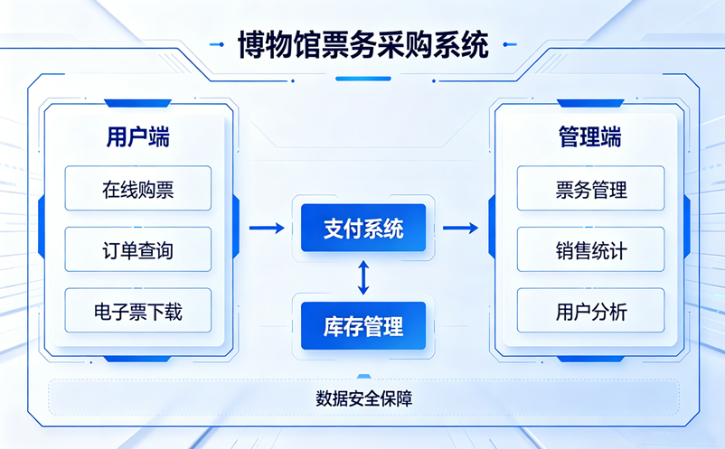 博物馆票务系统采购避坑指南：先看兼容性