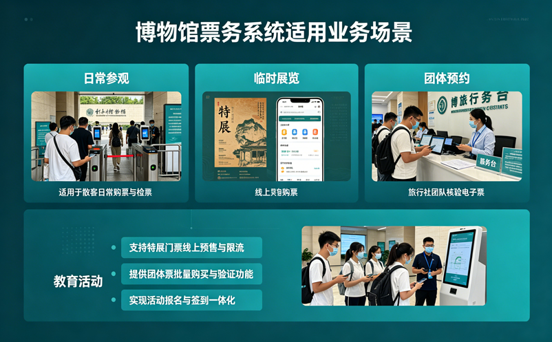 博物馆票务系统适合哪些业务场景？实名预约、团队接待、活动管理