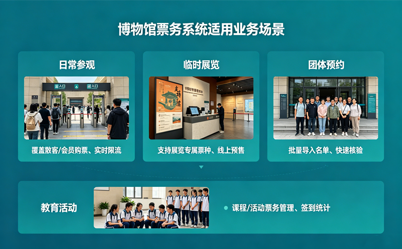博物馆票务系统适合哪些业务场景?实名预约、团队接待、活动管理 博物馆票务系统适合哪些业务场景?实名预约、团队接待、活动管理