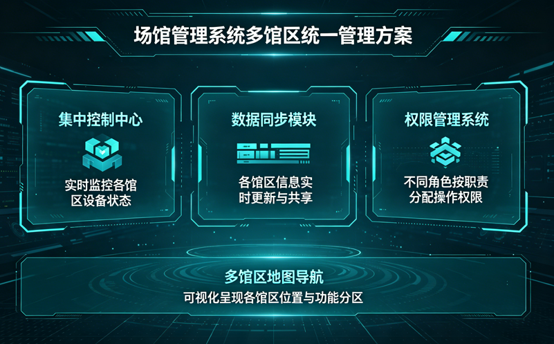 场馆管理系统如何统一管理多馆区?总部、分馆、权限分级都支持