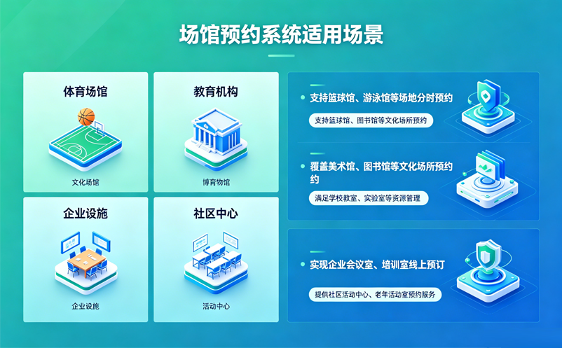 场馆预约系统适合哪些场景？博物馆、科技馆、美术馆都能用