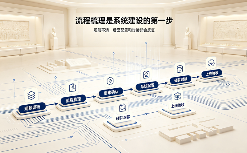 博物馆预约票务系统建设方案，为什么要先做流程梳理？