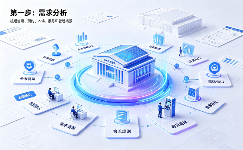 科技馆建设票务系统有哪些步骤？从需求分析到正式运行