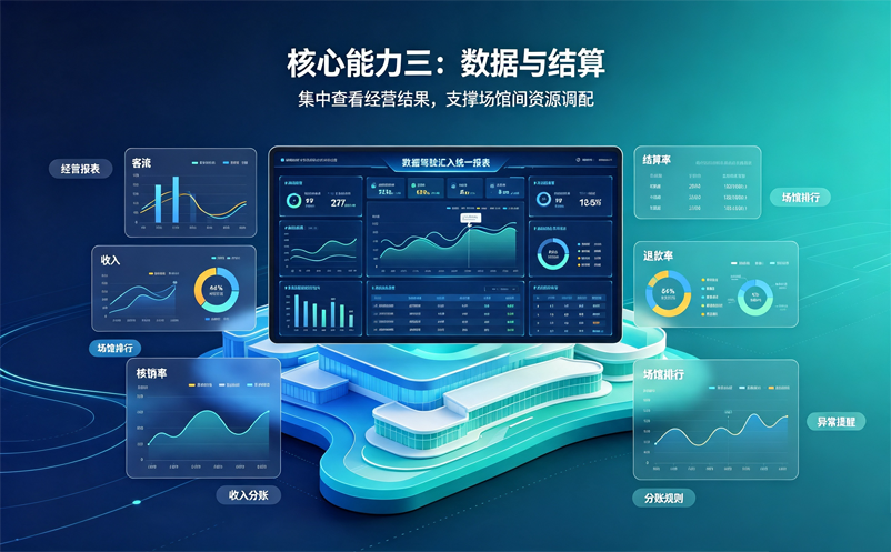 多场馆统一运营时,场馆票务系统需要具备哪些能力? 多场馆统一运营时,场馆票务系统需要具备哪些能力?