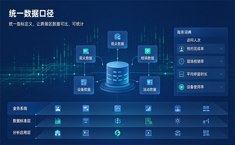 科技馆管理系统面对多展区运营,怎样统一预约规则和数据口径 科技馆管理系统面对多展区运营,怎样统一预约规则和数据口径
